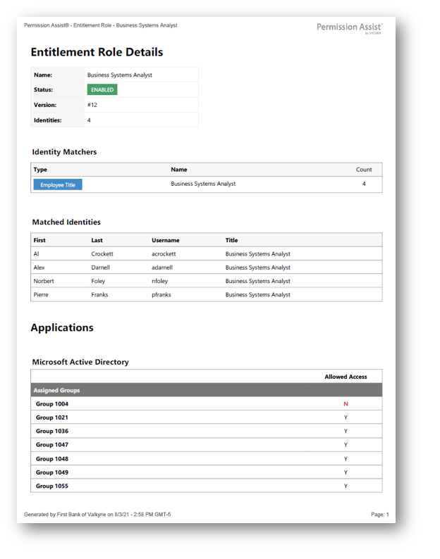 Export Access Model Permissions report